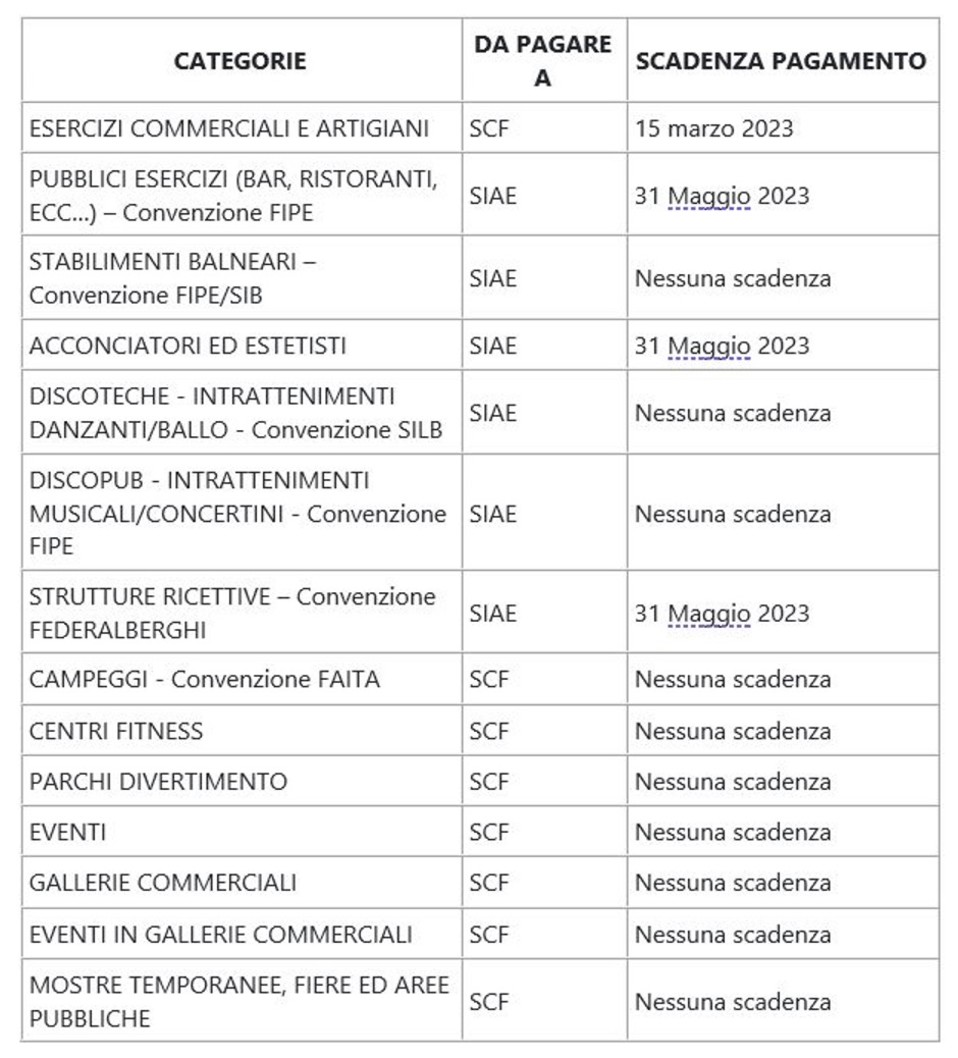 Tabella Siae.jpg